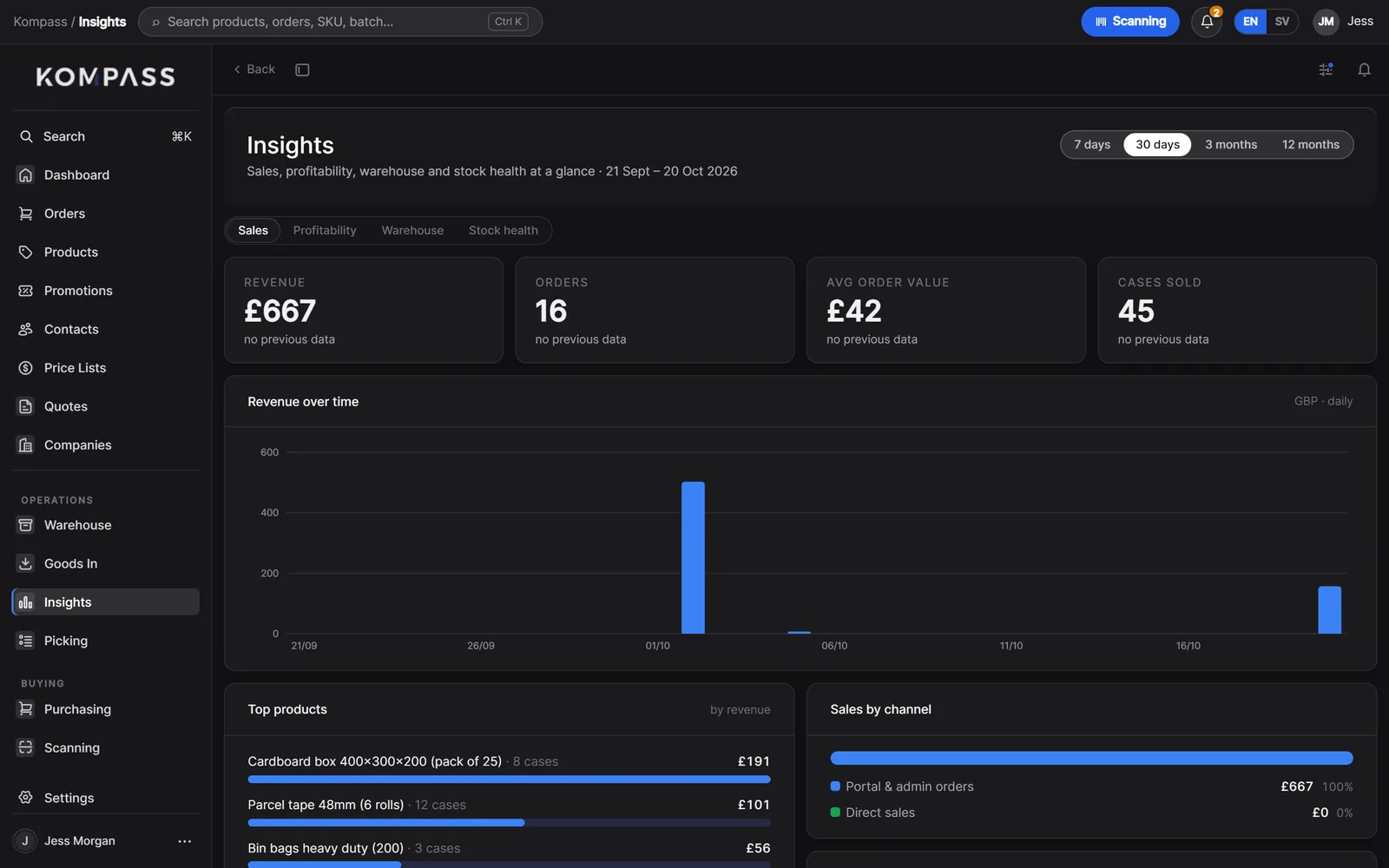 Kompass Insights with revenue, orders, average order value and cases sold, a revenue chart and top products